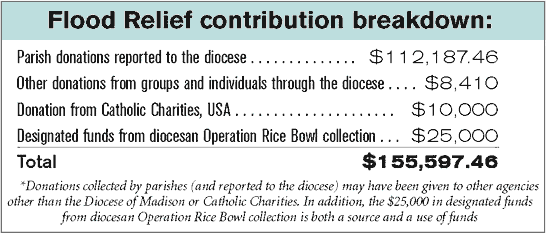 image of text listing Flood Relief contribution breakdown
